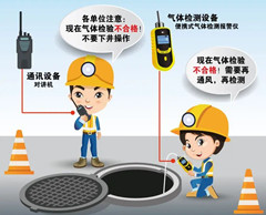 涟源有限空间操作说明